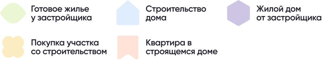 Какое жилье можно купить в ипотеку.png Какое жилье можно купить в ипотеку.png